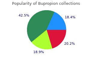 Cheap bupropion